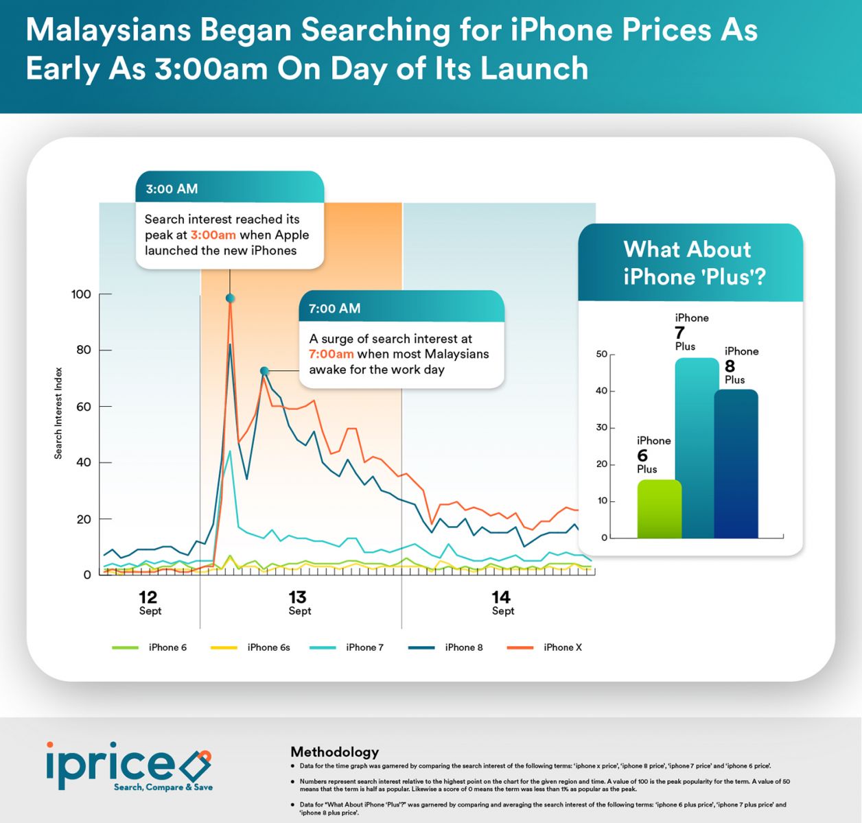 Are Malaysians interested in the new iPhones?