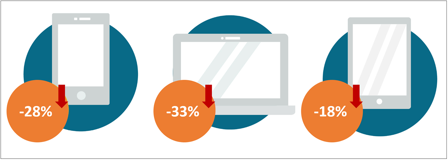 Impact of GE14 on the e-commerce Industry