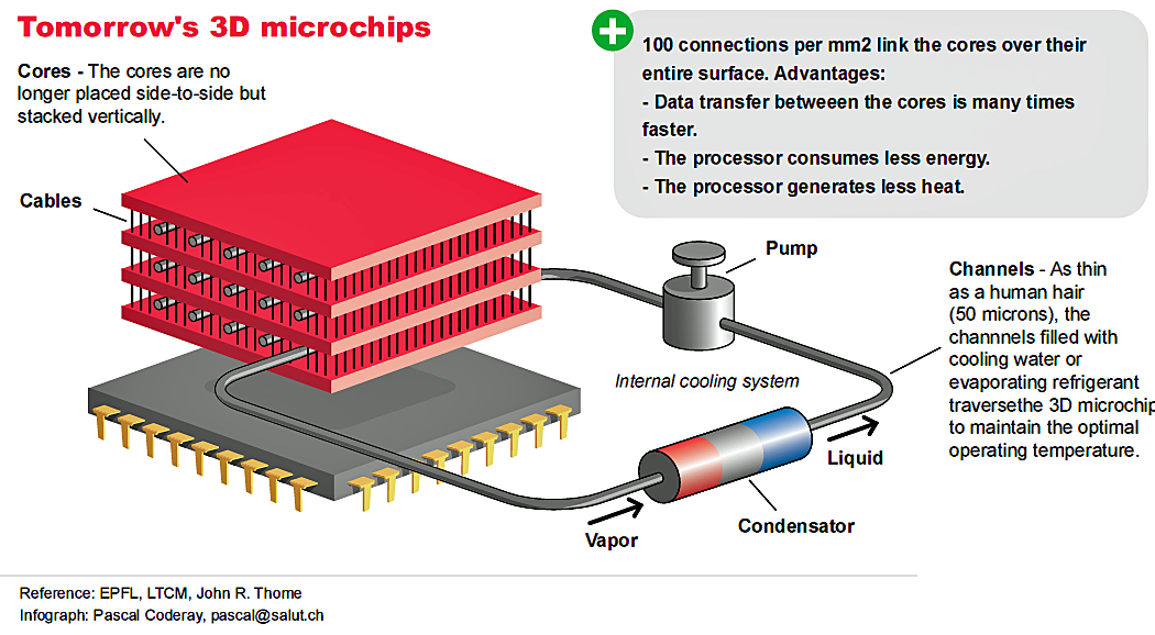 Doomsday prediction for transistors