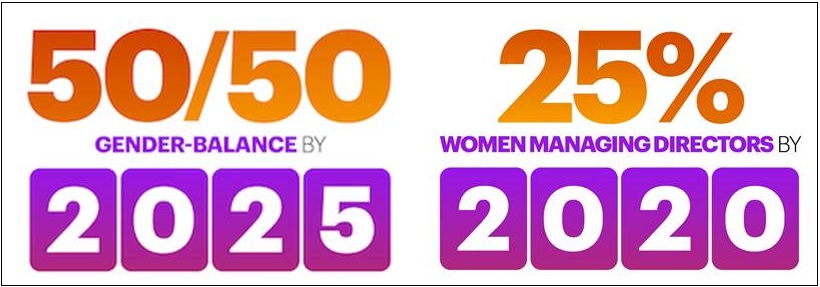 Accenture sets goal to achieve gender balanced workforce by 2025