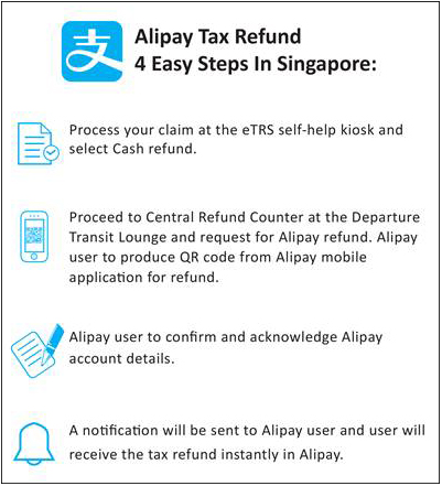 Alipay partners Global Tax Free to roll out tax refund service in Singapore