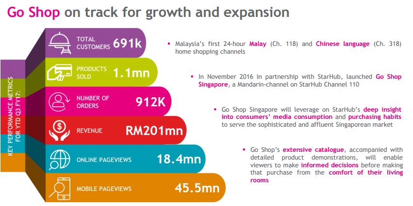Four key takeaways about the Astro Malaysia&#039;s Q3 results: Page 2 of 3