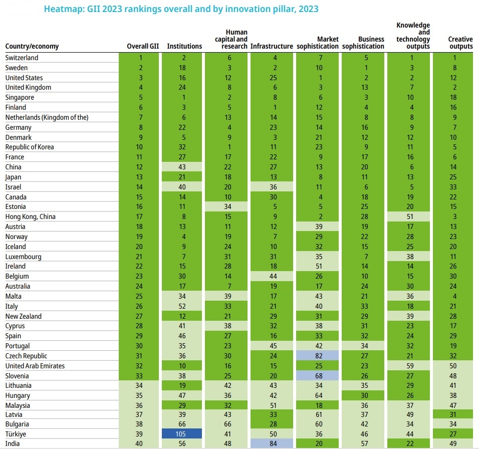 A look at the Top 40 economies.