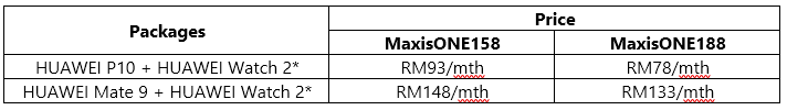 Huawei, Maxis offer bundle promotions
