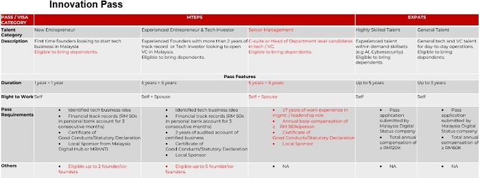 Text in red highlights the new Senior Management category and other features introduced under KL20.