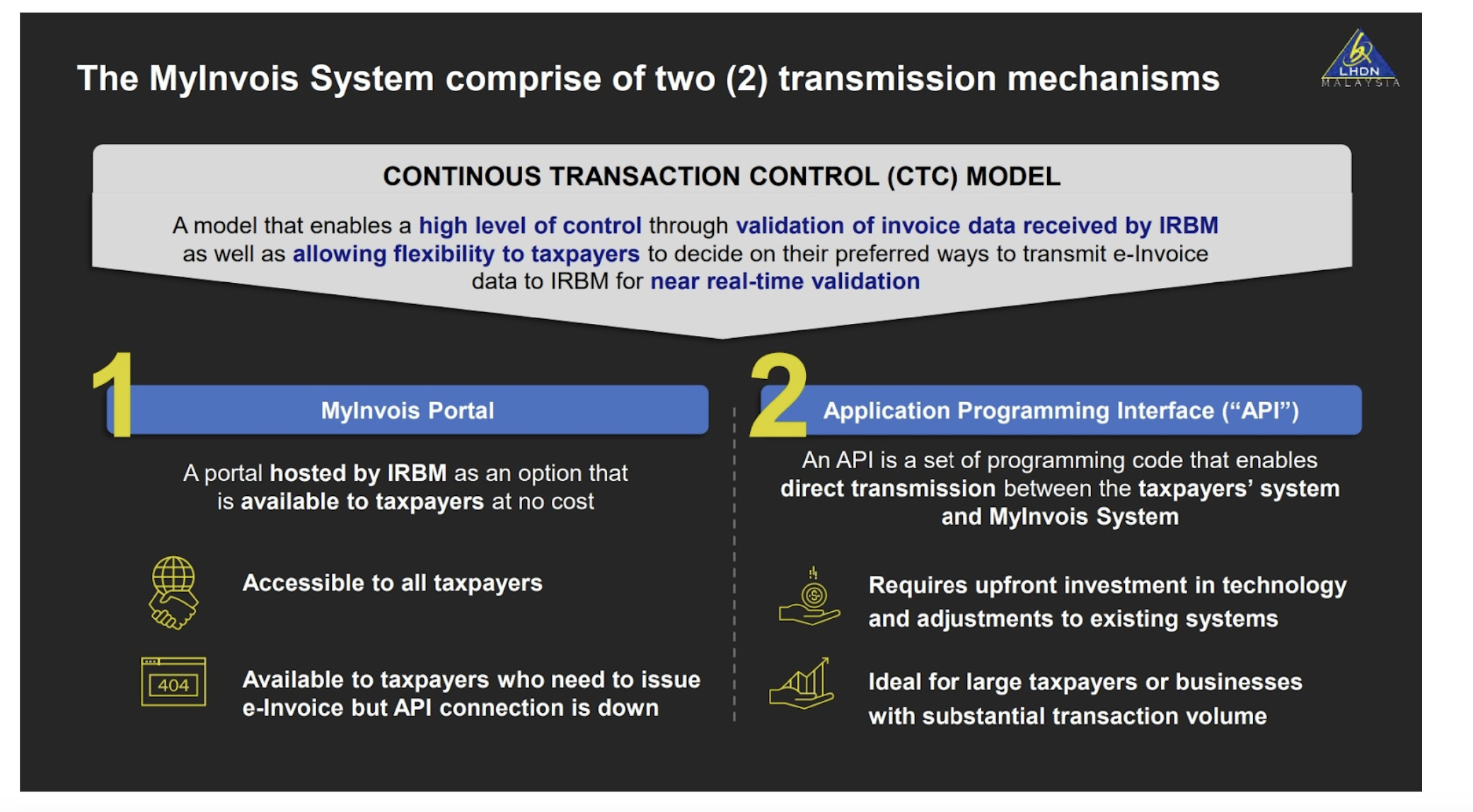 LHDNM launched MyInvois to strengthen the National Taxation System