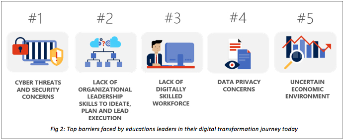 87% of education leaders believe they need to be a digital institution to succeed: Microsoft 