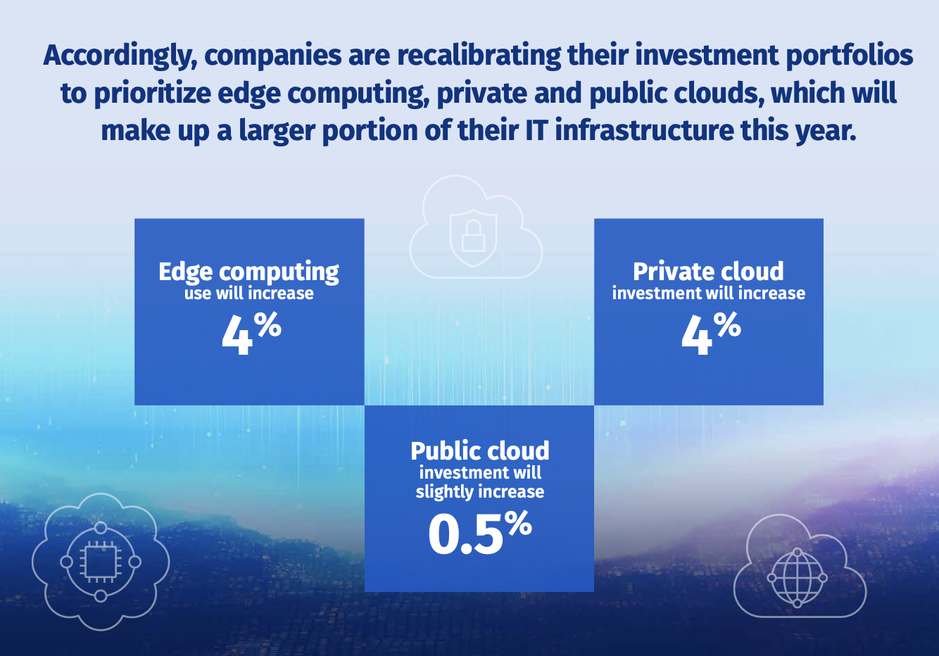 AI and cloud transformation dominate IT investment priorities for 2024: Rackspace Technology 