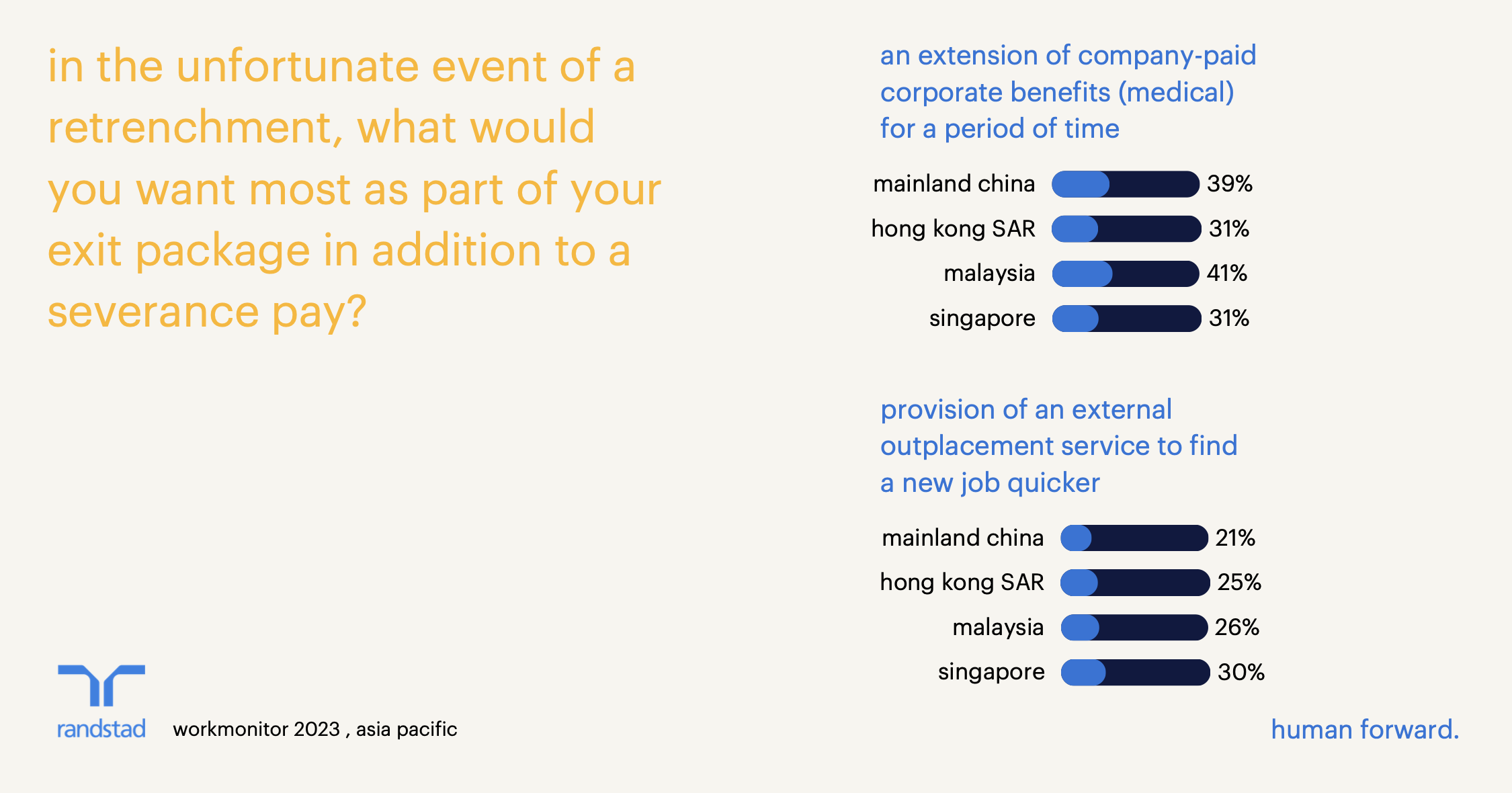 Three in five Malaysians are worried about losing their jobs: Randstad