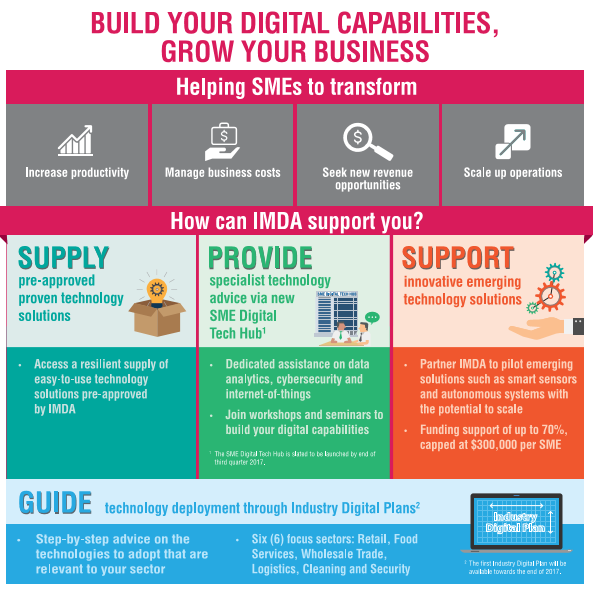 SME digitisation drive vital to Singapore’s growth: IMDA