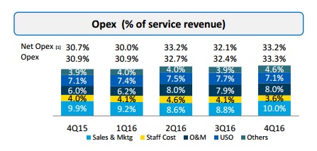 Three key takeaways from Digi&#039;s Q4 numbers: Page 3 of 3