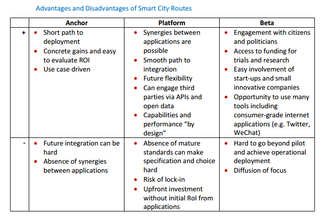 Singapore one of the most sustainable and smartest cities in the world: Report