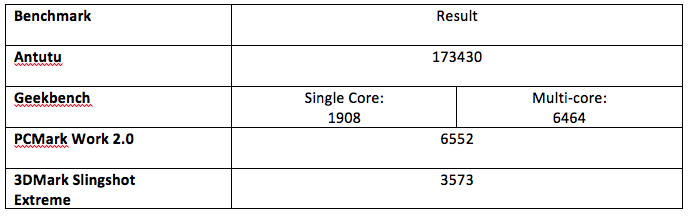 Sony Xperia XZ Premium: Understated design, overstated performance