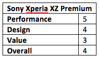 Sony Xperia XZ Premium: Understated design, overstated performance