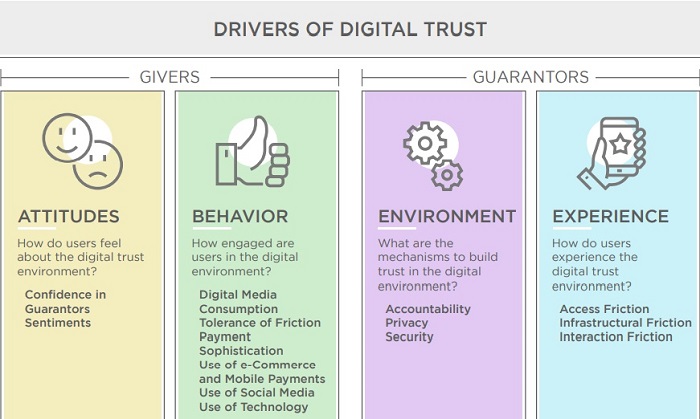 Mastercard’s Digital Intelligence Index reveals digital trust and resilience in APAC economies