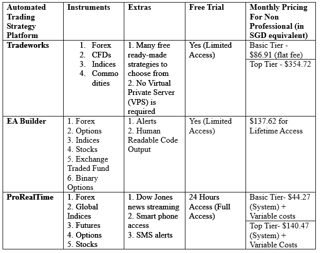 3 easy-to-use-trade automation systems for retail traders