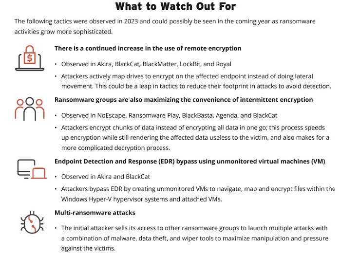 Over 50% global ransomware incidents in 2023 were detected in SEA: Trend Micro