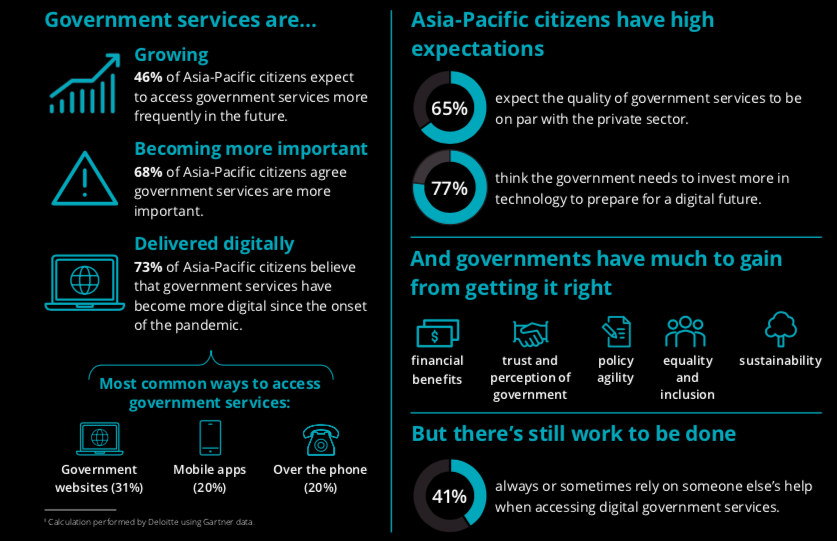 Asia&#039;s governments must accelerate citizen digital services: VMware