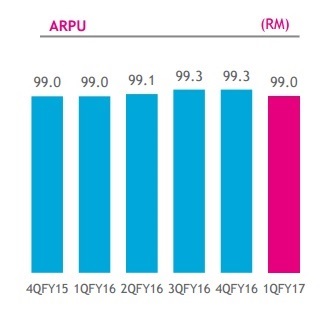 5 interesting takeaways from Astro’s Q1 2016 results: Page 2 of 4