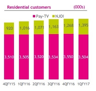 5 interesting takeaways from Astro’s Q1 2016 results: Page 2 of 4