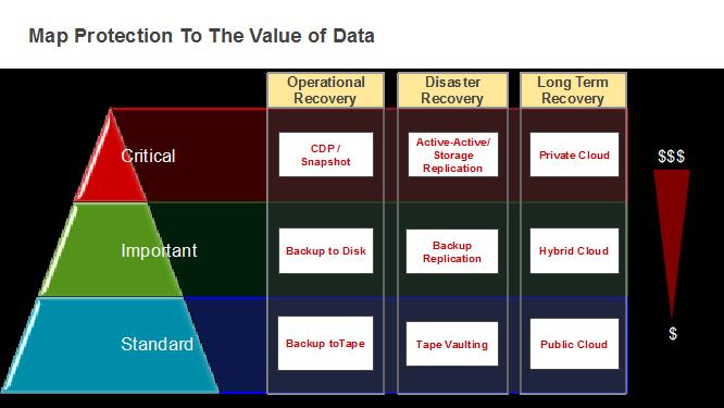 Data protection: Necessary evil or competitive edge?