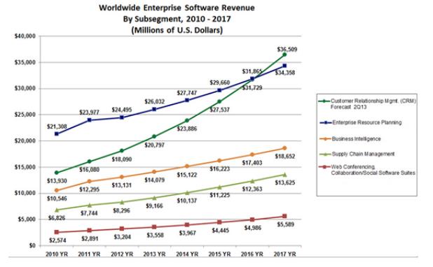 Cloud-based CRM slugfest: Insightly vs Zoho