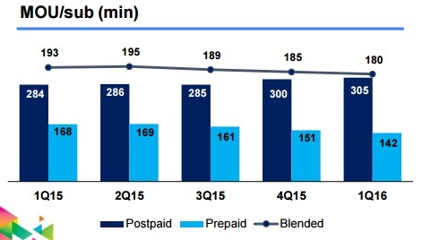 Celcom revenue plunges … and 4 more things you should know: Page 5 of 5