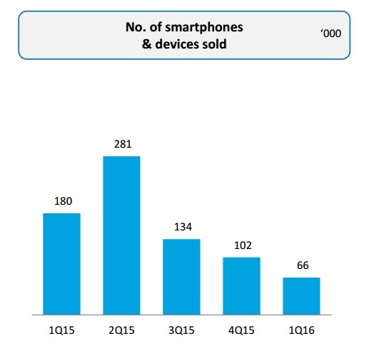 6 key takeaways from Digi’s Q1 results you may have missed: Page 2 of 6