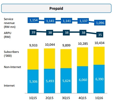 6 key takeaways from Digi’s Q1 results you may have missed: Page 6 of 6