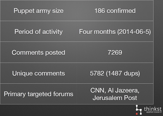 (DNA Top 10 in 2014) Censorship 2.0: Shadowy forces controlling online conversations: Page 4 of 4