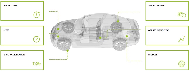 Russia’s Raxel Telematics makes Singapore its home, has big plans