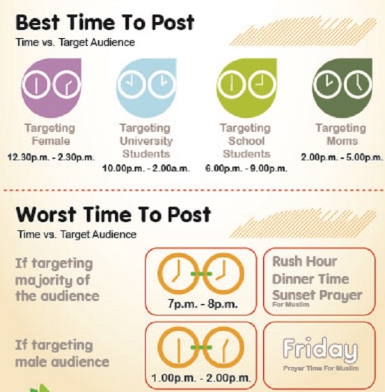 Zocial survey reveals best times to target different social media users