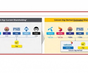 AmInvestment Bank: What to expect from the Celcom-Digi merger