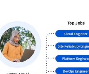 Coursera Global Skills Report 2021 Underpins Malaysiaâ€™s Urgent Need to Boost Digital Competency