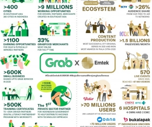 Emtek Group makes US$375mil investment into Grab Indonesia, both aim to be key driver to accelerate digital adoption