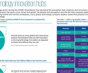 KPMG: Kuala Lumpur among Top 10 cities in ASPAC seen as leading technology innovation hubs