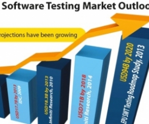 Software testing is big business in Malaysia, says IDC