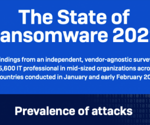 Ransomware hits 65% of organisations in Singapore: Sophos