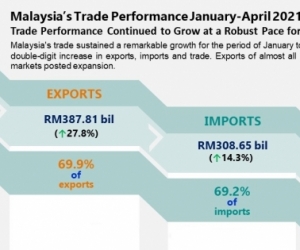 Malaysiaâ€™s trade performance gains ground bolstered by E&E demand 