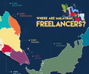 Working out the post-Covid job market with Workana